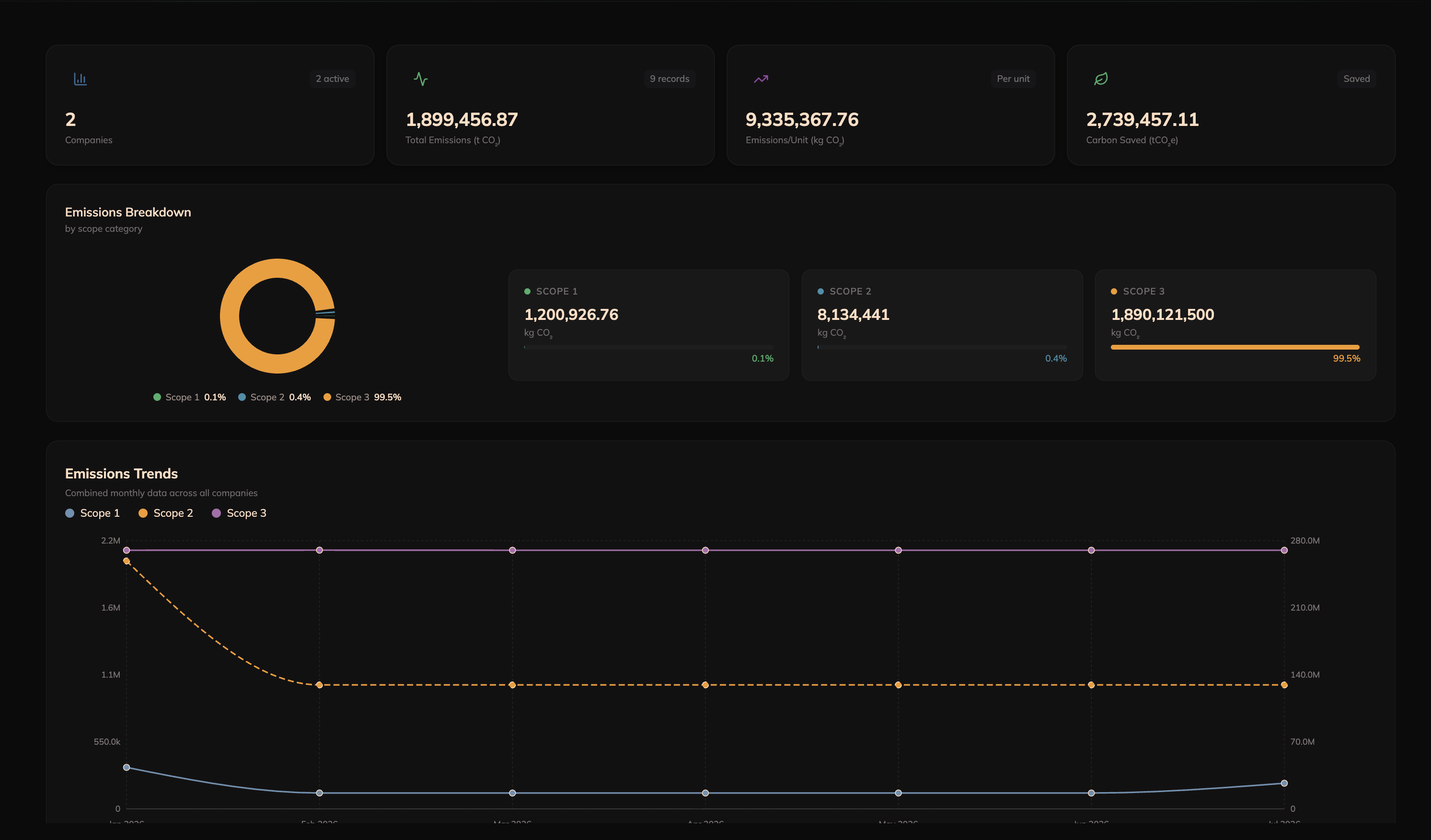 Dashboard Preview
